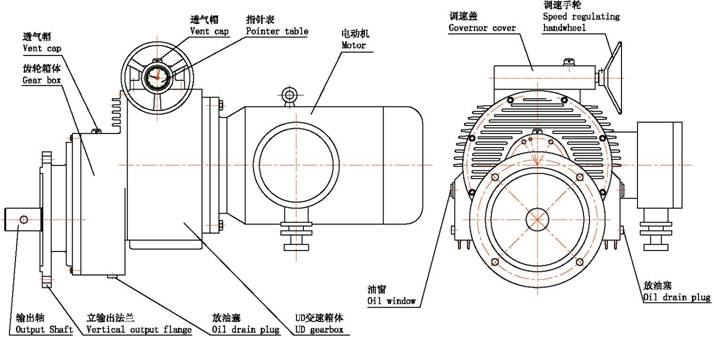 UD行星錐盤減（jiǎn）變速機應用單螺杆泵淺析