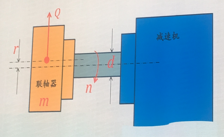 減速機高速軸的斷裂分析及其防治